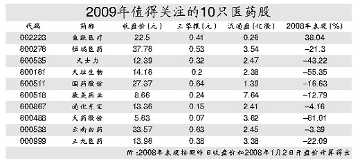 医改覆盖城乡2009医药股机会势成燎原