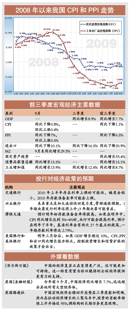 重庆前三季度gdp增长6.3%_前三季度GDP增速低于6.9 多地部署项目建设冲刺四季度