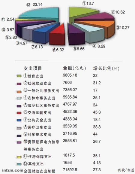 我国13亿人口平均量_...移动电话用户破13亿 人均月流量360M(2)