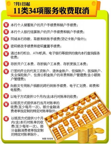 三部委取消34项银行服务收费。