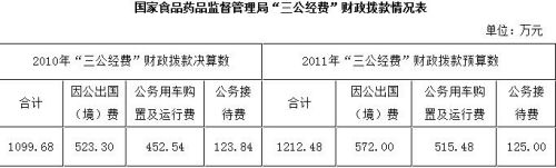 网络截图来源:国家食药监局网站