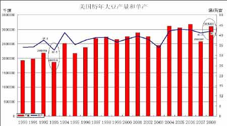 中西部洪灾对美国玉米和大豆的影响(2)