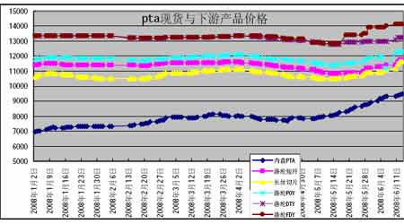 PTA��λ���������µ��ռ䲻��