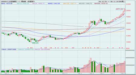 股指期货:指数权重成份股的推崇更趋于白热化