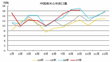 商品牛市继续支撑天然橡胶价格上涨_品种研究