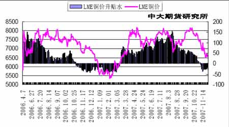 黎明前的黑暗:铜铝中线继续震荡下行(5)_品种研