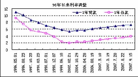 经济研究:07年国内经济仍保持较高的增长