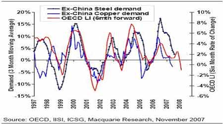 金属走势展望：全球经济放缓中国一枝独秀(2)