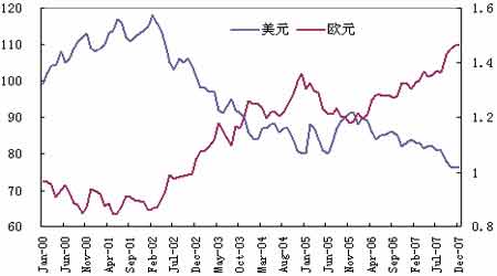 全球金融市场大幅动荡08年铝价料将振荡走低(3)