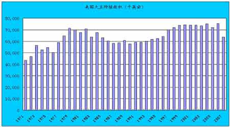 2007궹󣺄(chung)vʷĳţ(2)