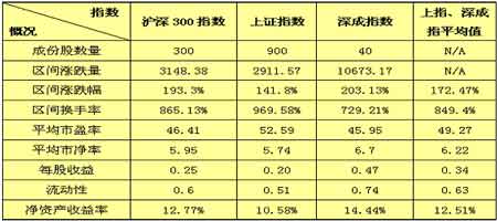 2007年沪深300指数综合研究分析(3)_品种研究