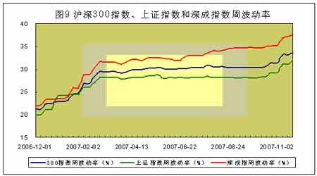 2007年沪深300指数综合研究分析(4)_品种研究