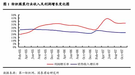 收入证明_服装行业收入(2)