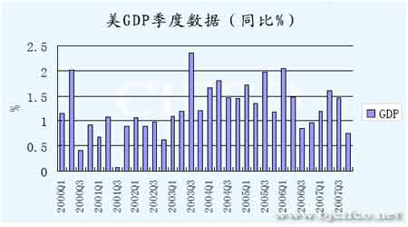 北京gdp数据(3)