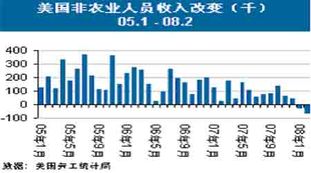 美国 农业人口_2012 2013现货黄金走势探讨(2)