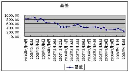 行业报告:股指期货仿交易4月策略分析_品种研
