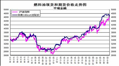 国际油价快速拉升短期谨防技术性回调