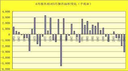 市场研究：多空因素交织大豆高位震荡