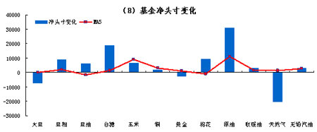 CFTC»̬226յܣ