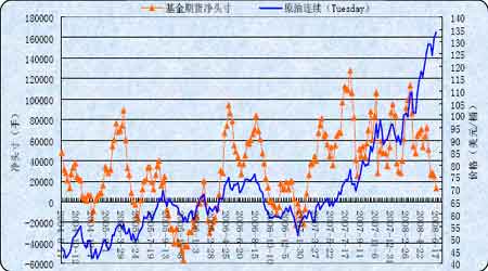 沪油研究:消费旺季支撑石油价格高位运行_期货