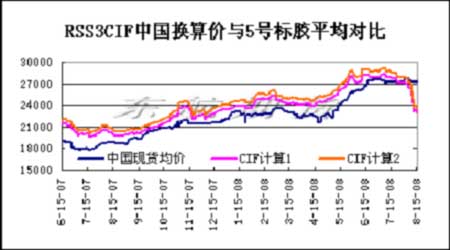 天胶研究:近月沪胶逆势挤空 料难逃溃退结局_