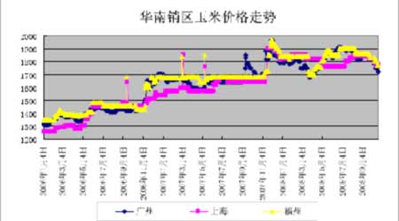 今年玉米上市后市场行情分析