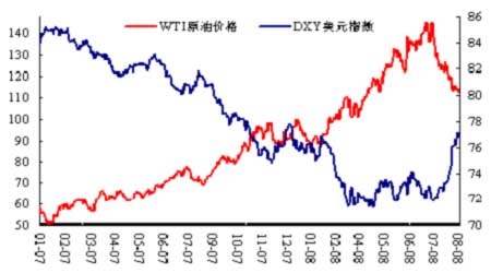 美国经济现状_2008年美国经济概况回顾-基金评论 Phillip Securities HK Ltd