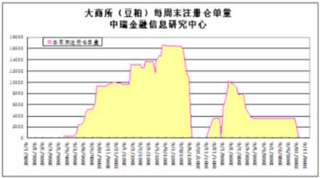 Ȳ䶹֬λ(5)