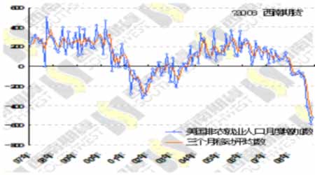 法国非农就业人口_法国四季度非农就业人口初值季率持平 脱离逾一年的低位(3)