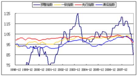 中国宏观经济走势_...6年1月国内外宏观经济走势预测分析(3)