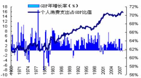 gdp与个人收入(3)