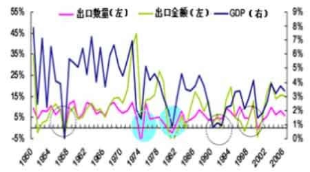 GDP决定_成都鼎汇信息咨询公司分析美国GDP数据