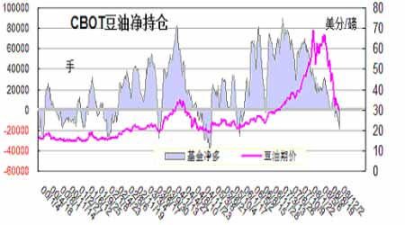 世界粮食系统和gdp_下图是某国人口自然增长率随时间变化示意图.该国人口数量不断增加的时段是 A. ① ②和② ③ B.(2)