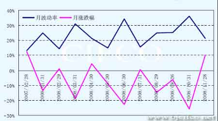 沪深300指数大跌之后或将宽幅振荡曲折运行_