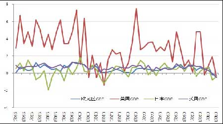 1996年美国经济_...1996年在香港设立分社,次年推出美国版,并在全球多个地区印刷发...