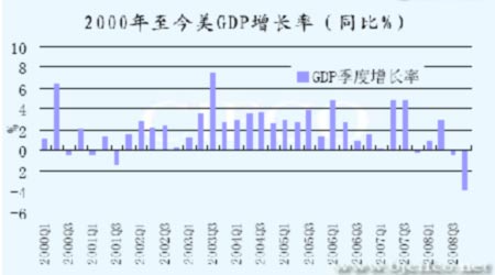 芝华士12年_08年到12年gdp(3)
