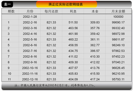 江苏建行被指计算系统有误多收贷款人利息