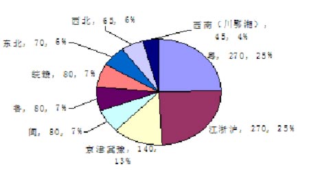 中国贫富差距_中国贫富人口分布比例