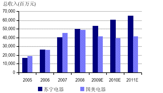 中信瑞银拆分盘_瑞银证券 收入(2)