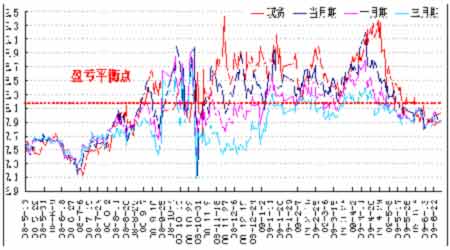 收入证明_走招待费收入的比例(2)