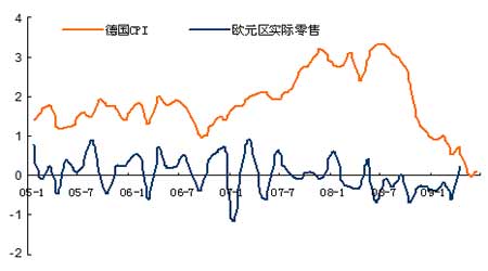 中国邮政储蓄_储蓄收入比率(3)