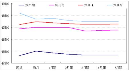 收入证明_价差收入(2)