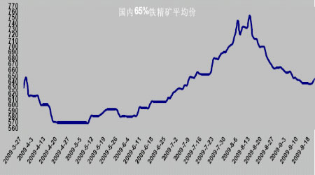 钢材期货价格走势_墨守流年图片