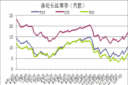 中国化纤经济信息网_...中信建投期货、中国化纤经济信息网)-PX有望止跌 PTA震荡加剧