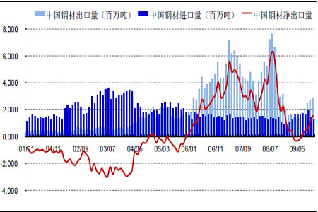 从近月合约走强看钢价未来走势