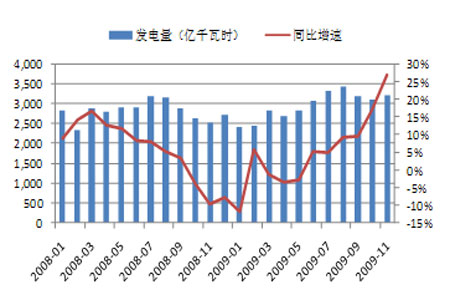 各国gdp第三季度增速