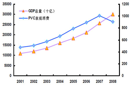 消费总额高过GDP_从近20年社会消费品零售总额和GDP增速,聊聊茶行业