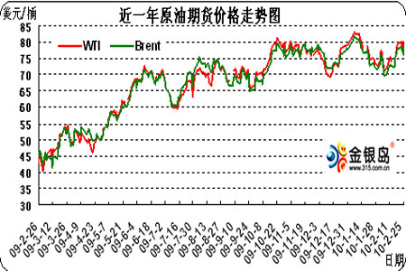 gdp的80必有一战_80年代(2)