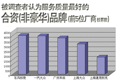 中国汽车行业质量满意度调查报告_消费也理财