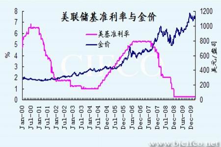 美元强势格局延续 金价宽幅震荡持续(3)_品种研